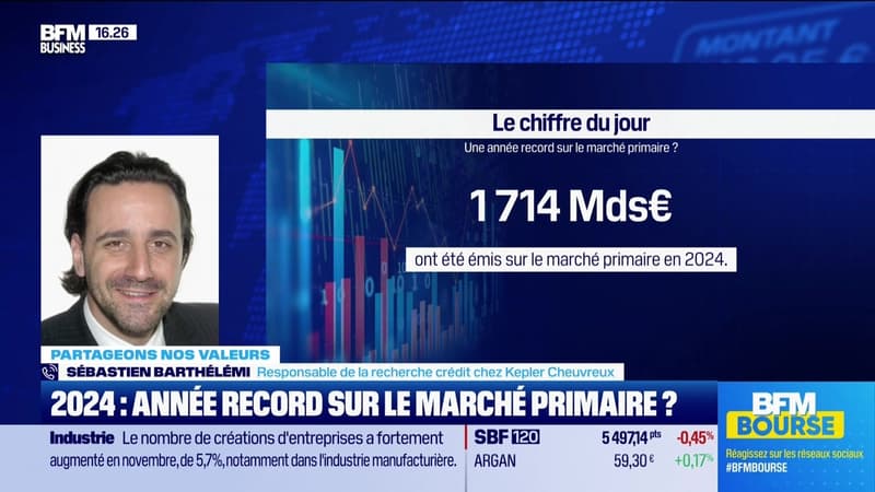 Les entreprises européennes restent dynamiques sur le marché obligataire - 20/12