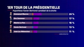 Capture d'écran du sondage Harris Interactive pour Challenges