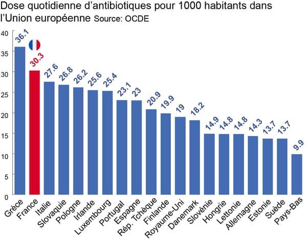 Infographie antibiotiques Europe