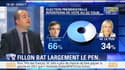 Sondage Elabe: François Fillon bat largement Marine Le Pen à l'élection présidentielle