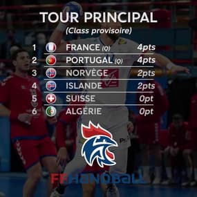 Mondial Hand : Le programme des Bleus au tour principal
