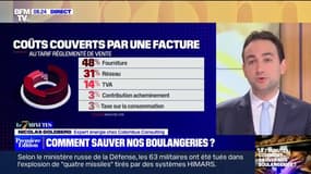 Comment sauver les boulangeries ? - 03/01