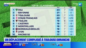 Pour le RCT, un déplacement compliqué à Toulouse ce dimanche