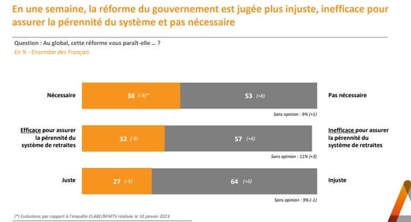 French judgment on reform. 