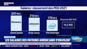 Les salaires des patrons américains s'envolent