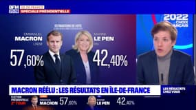 Emmanuel Macron réélu président de la République: "Encore une fois le grand vainqueur c'est l'abstention", estime Grégoire Cazcarra