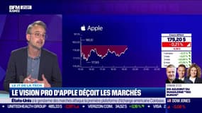Le Vision Pro d'Apple déçoit les marchés  - 06/06