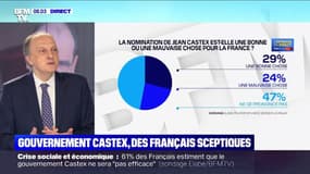 Sondage BFMTV - Près d'un Français sur deux n'ont pas d'avis sur le nouveau Premier ministre