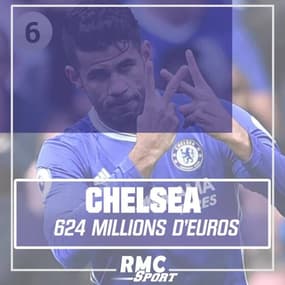 Monaco largement en tête des clubs qui ont touché le plus d'argent de transferts depuis 2010
