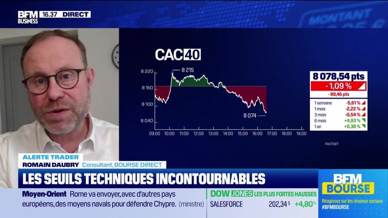 Alerte traders : les seuils techniques incontournables sur les marchés et les valeurs - 05/03