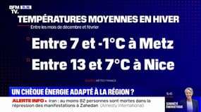 Inflation: vers un chèque énergie adapté à la région?