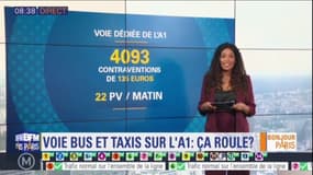Paris Scan: voie réservée aux bus et taxis sur l'A1, quel bilan ? 