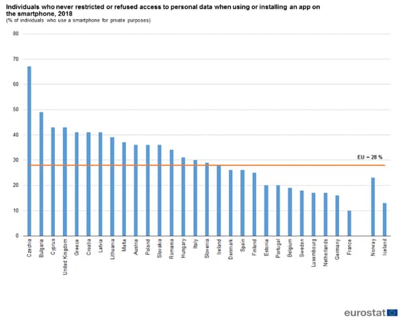 Eurostat Eurostat