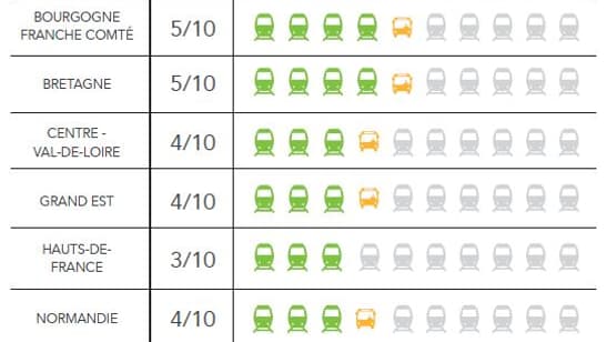 Trafic