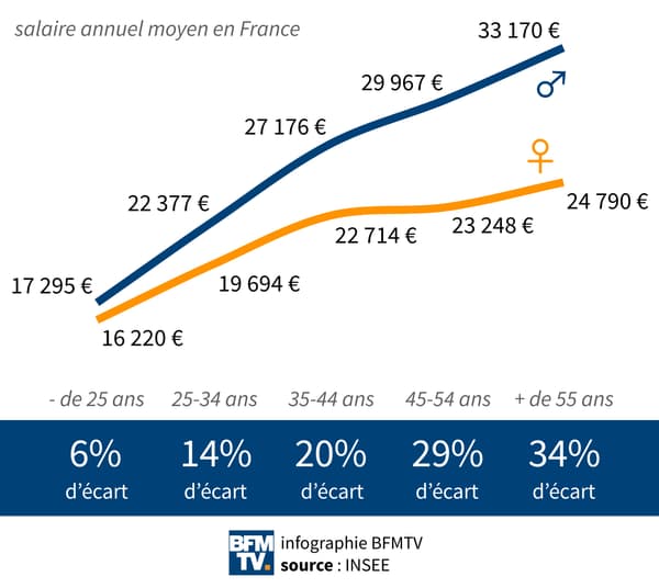 inégalités senior 2 (2).jpg inégalités senior 2 (2).jpg