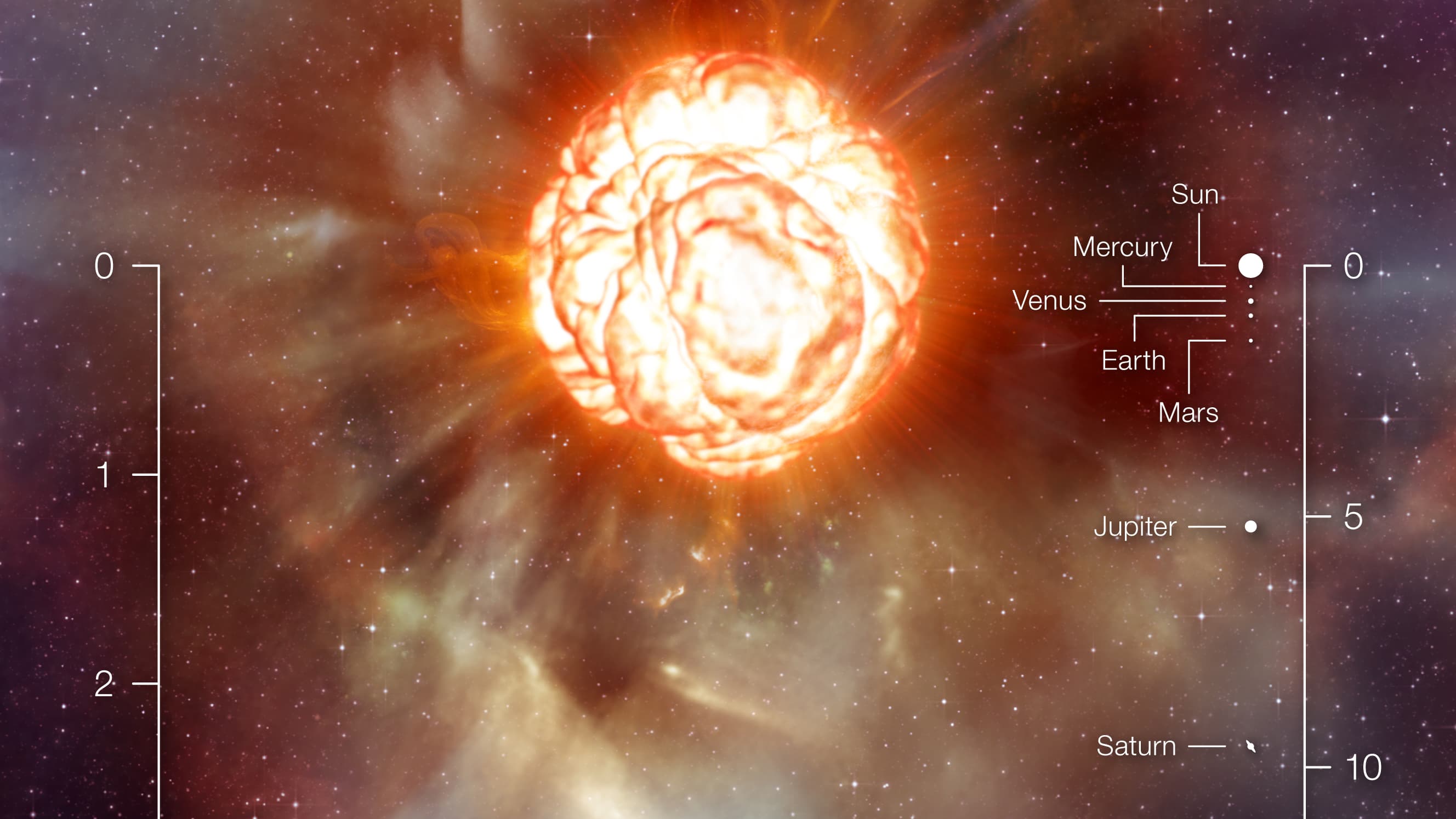 Le Passage Vers Les Etoiles évènements à Venir L'étoile géante Bételgeuse va-t-elle mourir et exploser sous nos yeux?