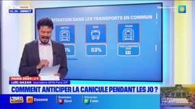 JO 2024: comment anticiper la canicule pendant les JO?