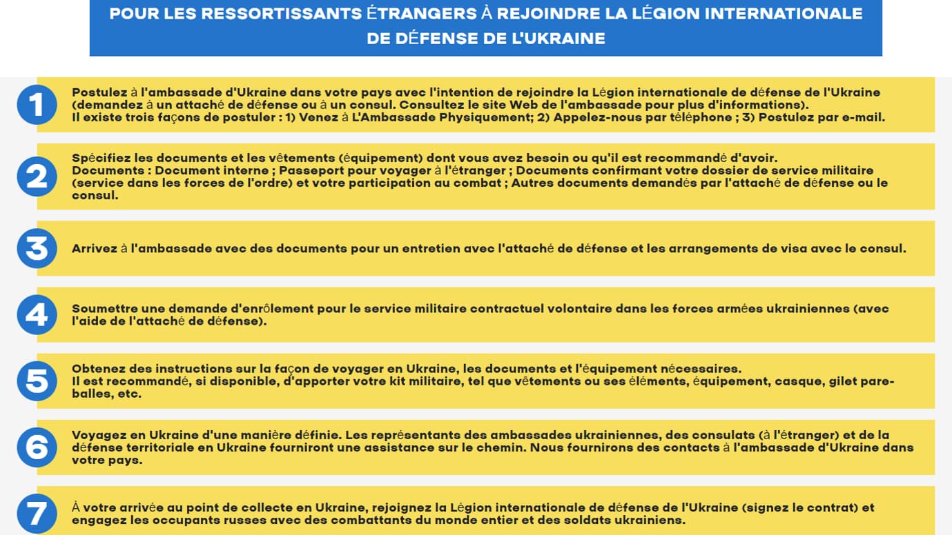 Les 7 étapes à remplir pour intégrer la légion des volontaires étrangers en Ukraine