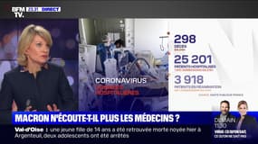 Le choix de Max: Emmanuel Macron n'écoute-t-il plus les médecins ? - 09/03
