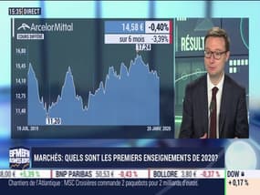Marco Bruzzo (Mirabaud Asset Management): Quels sont les premiers enseignements de 2020 sur les marchés ? - 20/01