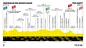 Le profil de la 19e étape Tour de France 2023, le 21 juillet 2023 © DR ASO