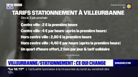 Villeurbanne: ce qui change pour le stationnement
