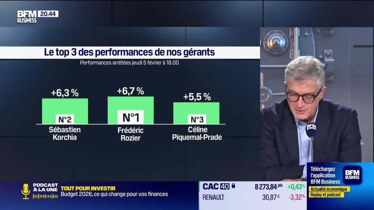 Le top 3 des gérants : Frédéric Rozier, Sébastien Korchia et Céline Piquemal-Prade - 06/02 Kép
