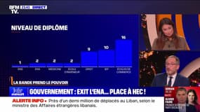 Gouvernement : Exit l'ENA… place à HEC ! - 24/09
