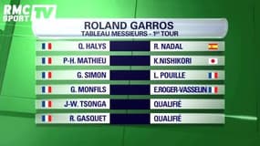  Roland Garros : retour sur le tirage au sort