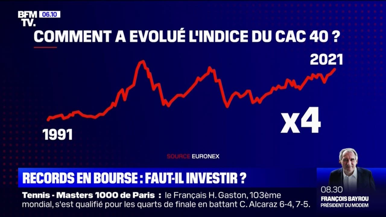 Cac 40 Bourse Le CAC 40 bat des records, le bon moment pour investir ?