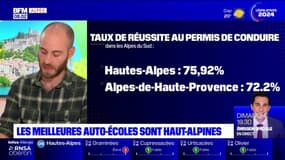 Les meilleures auto-écoles des Alpes du Sud en 2024: le classement du taux de réussite au permis
