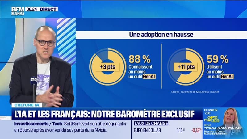 Culture IA : L'IA et les Français, notre baromètre exclusif, par Anthony Morel - 12/11