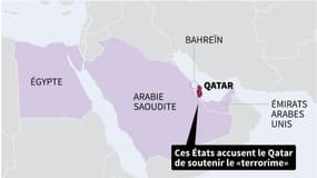 Rupture des relations diplomatiques avec le Qatar
