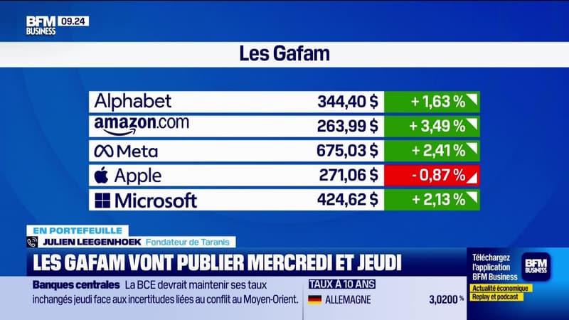 En portefeuille : GAFAM, que faut-il attendre des publications du premier trimestre ? - 27/04