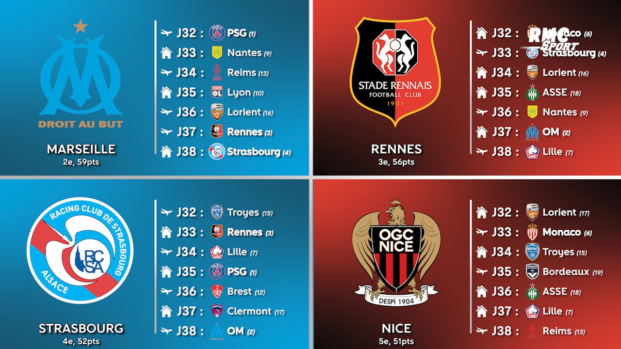 RMC Sport - Le calendrier complet du PSG et de Lille en