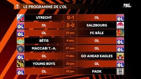 Ligue Europa : L'OL et le Losc enchaînent, Nice coule, résultats de la J2 et classement