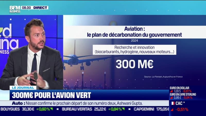 300 millions d'euros pour l'avion vert