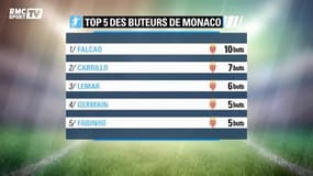 Monaco : une attaque de feu !