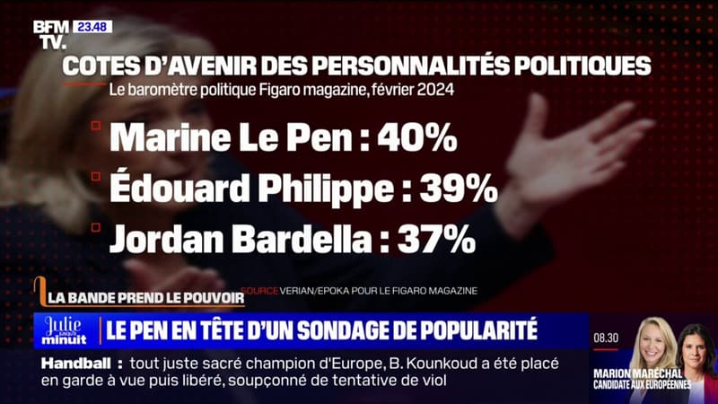 LA BANDE PREND LE POUVOIR - Marine Le Pen en tête d'un sondage de popularité