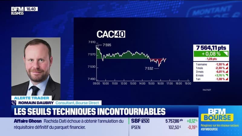 Alerte traders : les seuils techniques incontournables sur les marchés et les valeurs - 26/06
