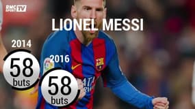 Messi, Ronaldo, Ibra... Qui a déjà fait mieux que les 56 buts de Kane en une année ?