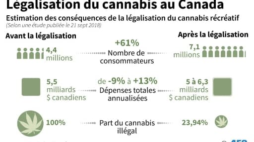 Légalisation du cannabis au Canada Légalisation du cannabis au Canada