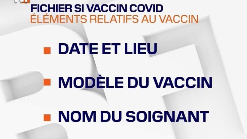 Covid-19: ces questions qui se posent autour du nouveau fichier de suivi de la vaccination du gouvernement
Covid-19: ces questions qui se posent autour du nouveau fichier de suivi de la vaccination du gouvernement