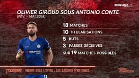 Footissime - L'Inter Milan, bon ou mauvais choix pour Giroud ?