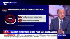 Pour 55% des Français, la réélection d’Emmanuel Macron est "une mauvaise chose pour la France", selon un sondage