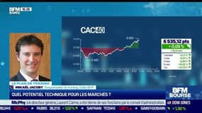 Mikaël Jacoby (Oddo BHF) : Quel potentiel technique pour les marchés ? - 12/07