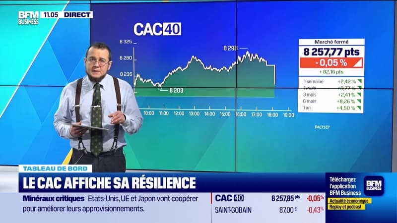 Le tableau de bord : Le CAC 40 affiche sa résilience - 05/02