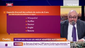Le classement des villes les plus développées pour la garde d'enfants