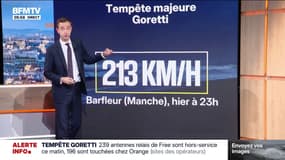Des vents ont atteint jusqu'à 213 km/h à Barfleur, dans la Manche