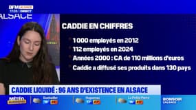 Liquidation de Caddie: 96 ans d'existence en Alsace
